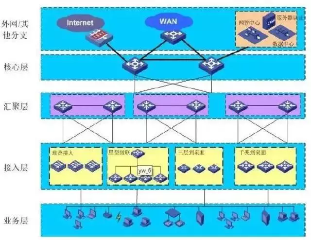 計算機網絡拓撲結構圖